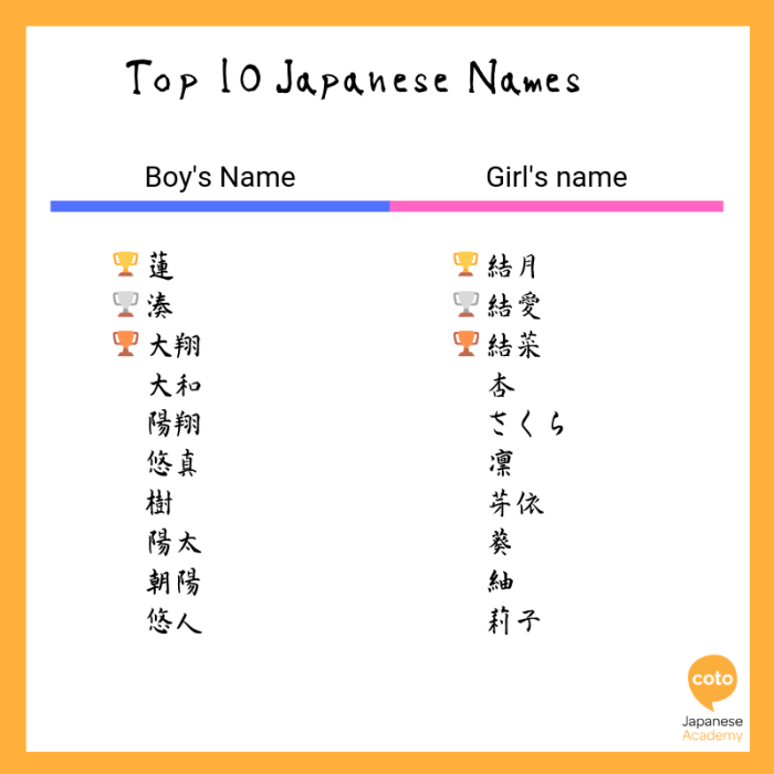 Nama Jepang Keren Buat Nickname Ff