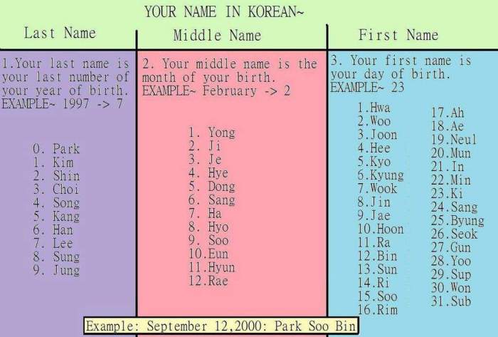 Korean name korea find names words generator girls last diaries now choose board saved save disimpan dari