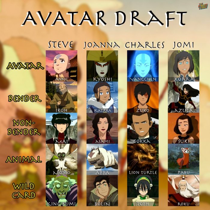 Avatar word words