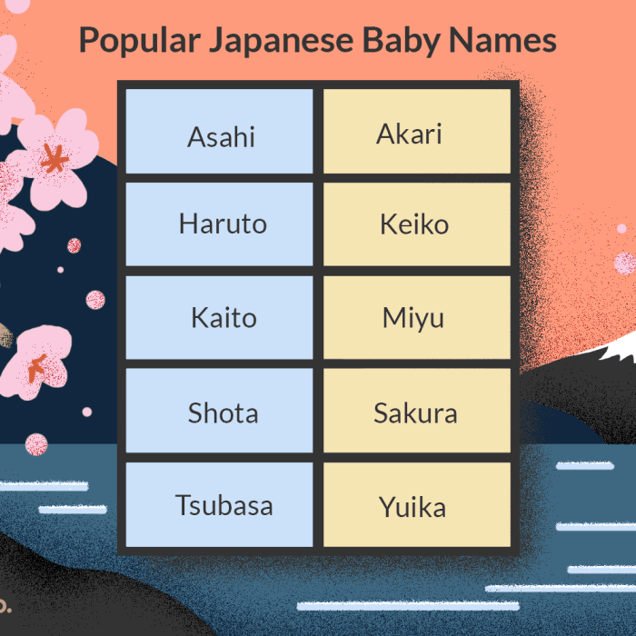 Nama Keren Ff Bahasa Jepang