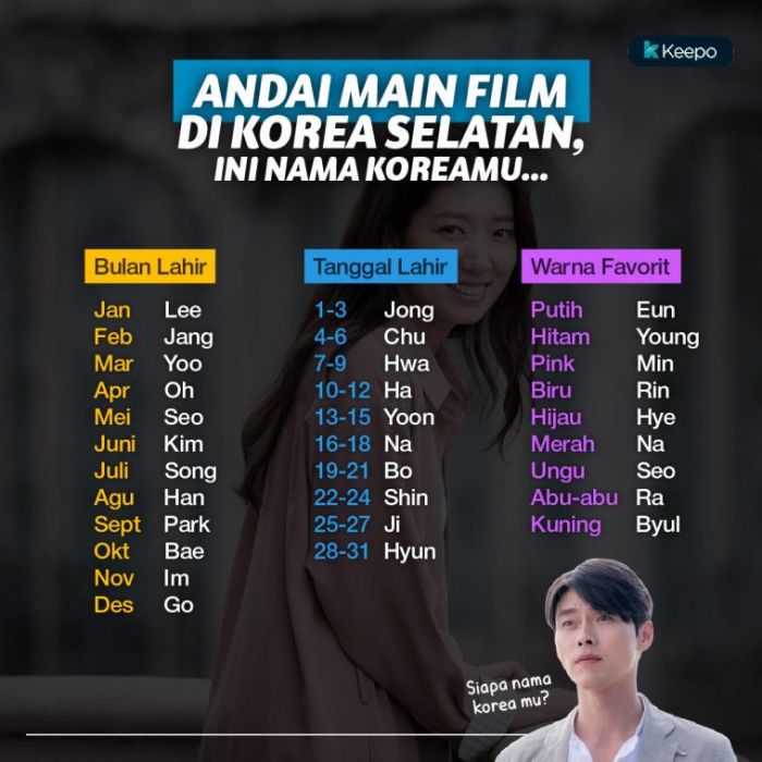 Nama Korea Menurut Tanggal Lahir