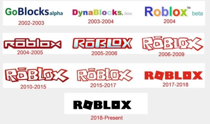 Nama Roblox Yang Belum Dipakai